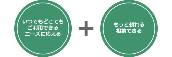 地域・利用者に選ばれるサービスを追求し、開発・提供していきます